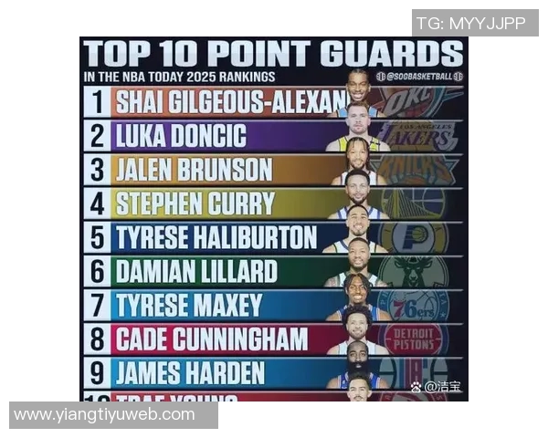 本赛季场均得分前十榜单东契奇领衔马克西紧随其后六人得分超三十