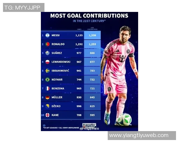 本世纪五大联赛最快达成100球的球员排名C罗领衔苏亚雷斯凯恩紧随其后 本世纪五大联赛最快达成100球的球员排名C罗领衔苏亚雷斯凯恩紧随其后